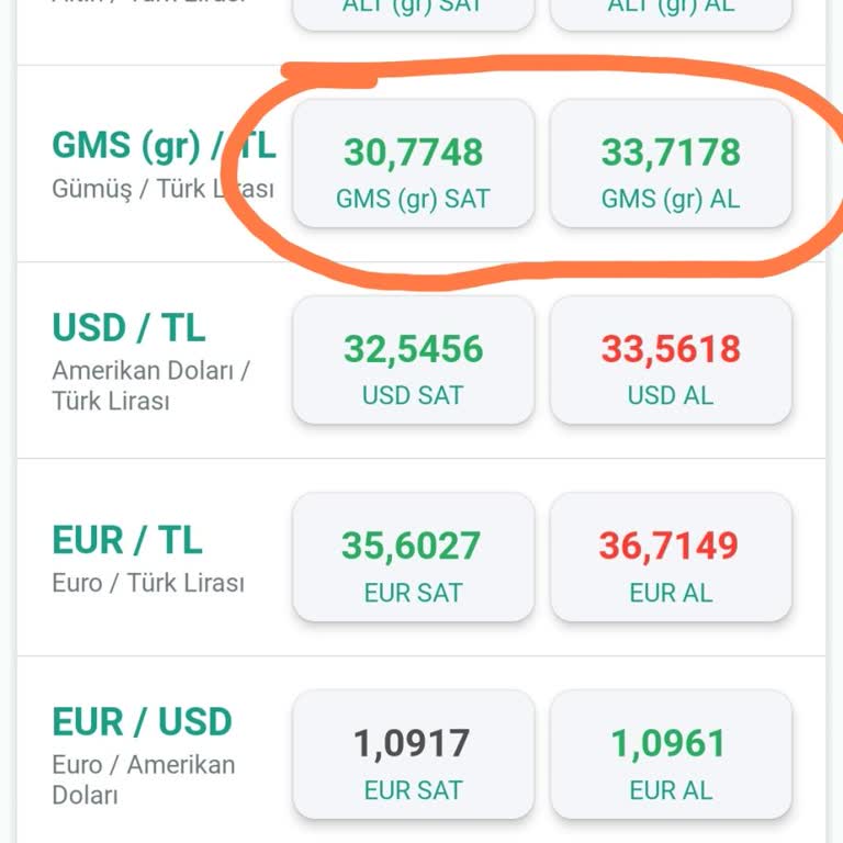 Kuveyt Türk Makas Farkının 1 TL Den 3 TL'ye Çıkarılması