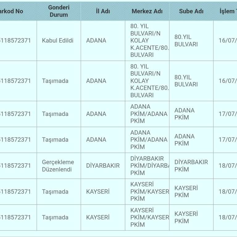 PTT Kargo Şaşırtma Konusunda Kendini Çok Geliştirmiş