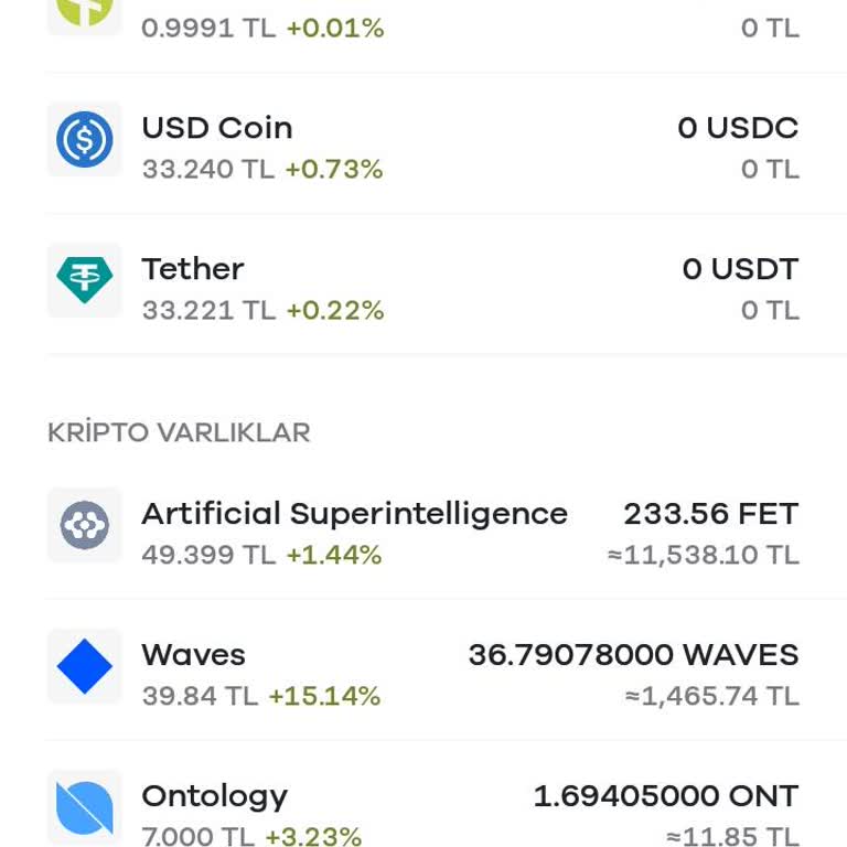 Paribu Agıx Coin Dönüşmesindeki Aksaklık