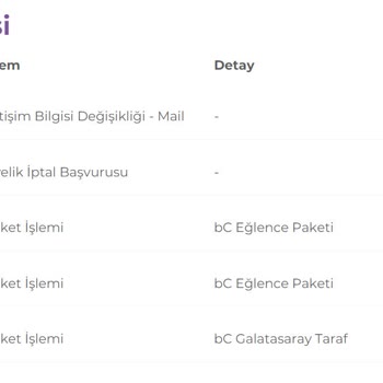 Digiturk İzinsiz Paket Tanımlama