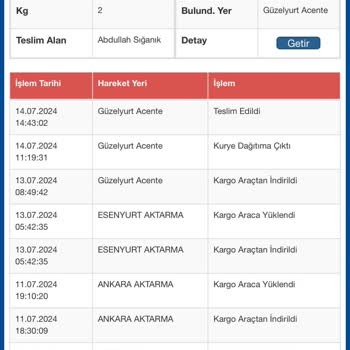 Sürat Kargo Teslim Edilmeye Kargo