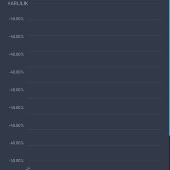 Mystic Yatırım Şirketi Paramı İade Etmiyor