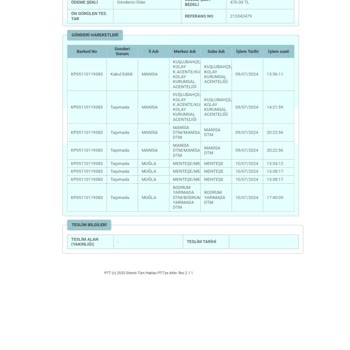 Kargo Teslimi Kargom Ne Zaman Gelecek PTT Kargo