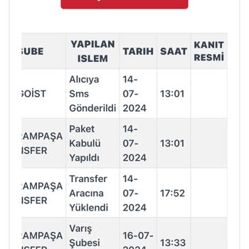 Kargoist Adında Kargo Şirketi Olamayan Bir Şirket