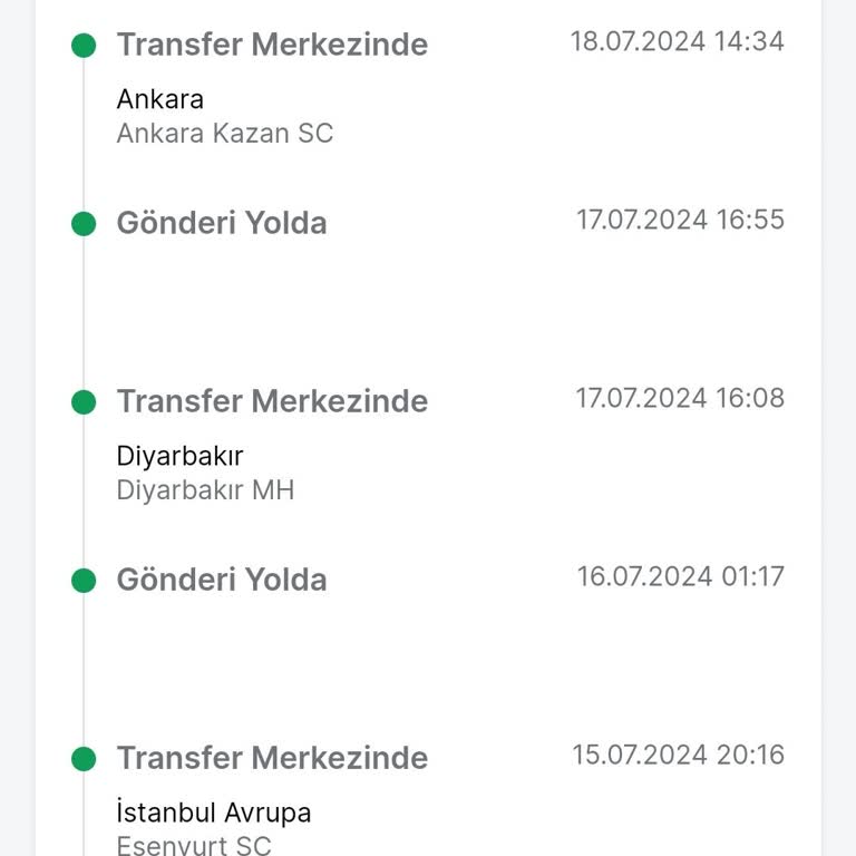 Trendyol Ürünüm Ülkeyi Gezdi