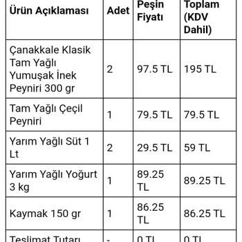Trendyol Müşteriyi Mağdur Edilmesi