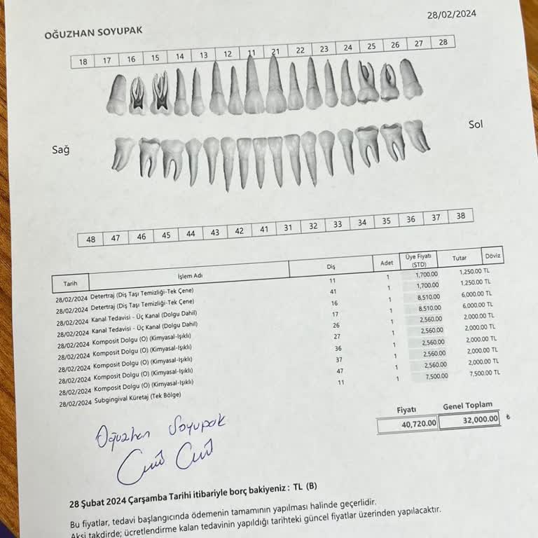Alpi Diş Hastaneleri Para İadesi Yapılmadı