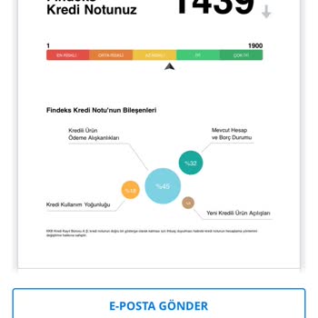 Düzenli Ödeme Yaptığım Halde Düşen Findeks Puanı