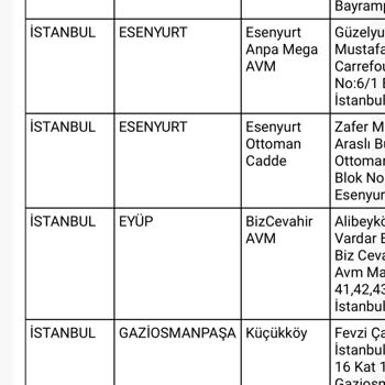 FLO Ayakkabı FLO MAĞDURİYET'E Sebep Oldu
