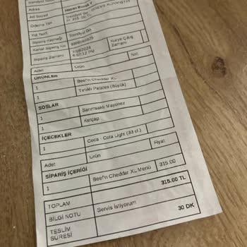 Trendyol Yemek Siparişimin Yanlış Gelmesi