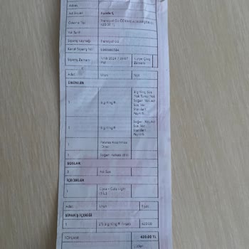 Trendyol Yanlış Siparişler Ve Dikkatsiz Personel Sorunu