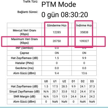 Millenicom Yanlış Bilgilendirme, Yanlış Tarife