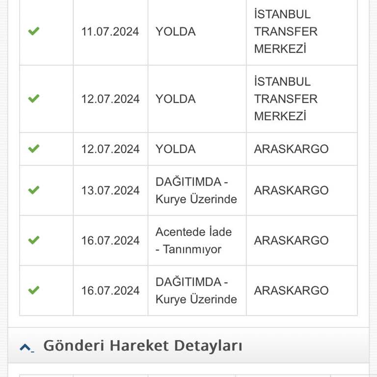 Jetizz Kargom Elime Ulaşmadı
