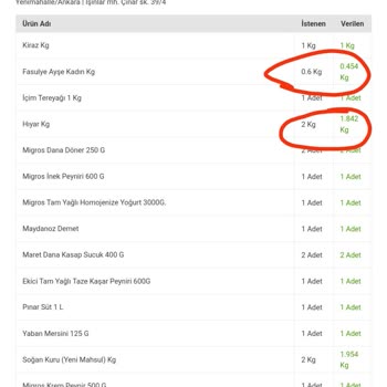 Migros Sanal Market Siparişimdeki Gramajları Kendi Belirliyor
