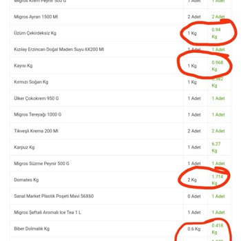Migros Sanal Market Siparişimdeki Gramajları Kendi Belirliyor