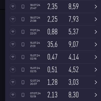 Superonline Ev İnterneti Sıkıntılı