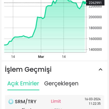 Bitay İşlemleri Yapmayıp Paraları Kullanıyor