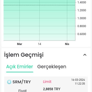 Bitay İşlemleri Yapmayıp Paraları Kullanıyor