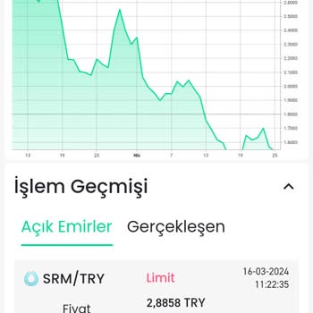 Bitay İşlemleri Yapmayıp Paraları Kullanıyor