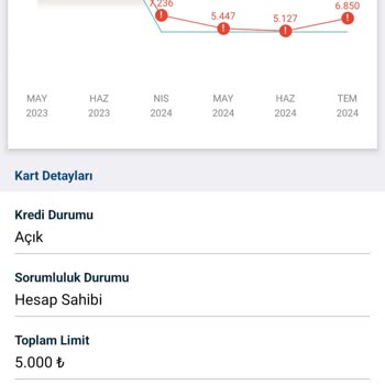 Garanti Bankası Findeks'e Hatalı Bildirim