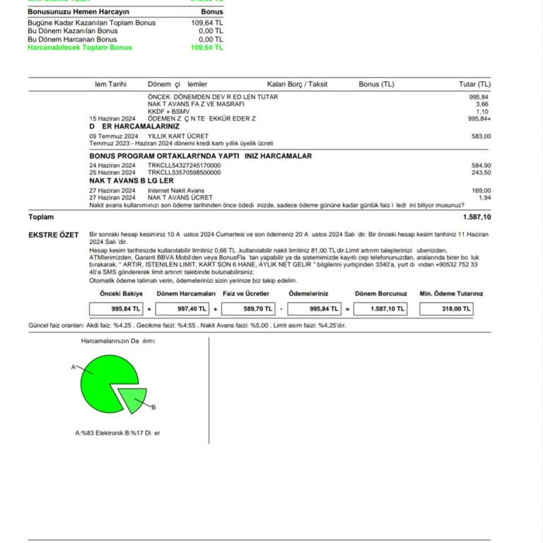 Garanti Bankası Kredi Kartı Yıllık Kart Ücreti Hk.