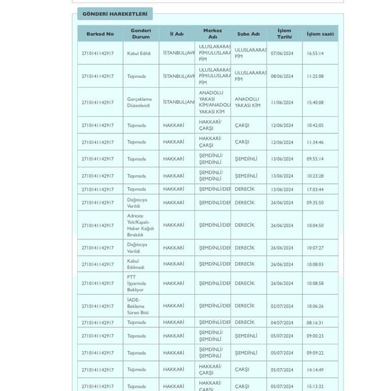 PttAVM Teslim Edilmeyen Kargo