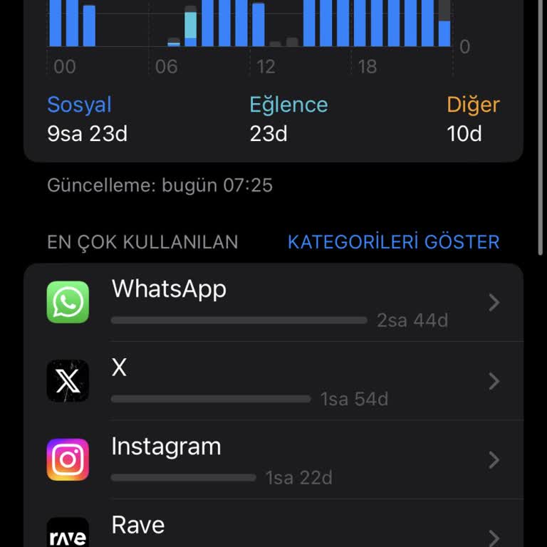 Vodafone Pass İnternetimden Yedi