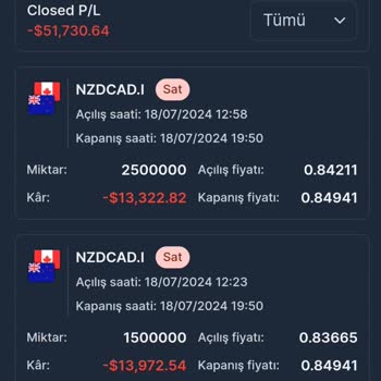 My Investment Experience with Nova Invest Resulted in Losses