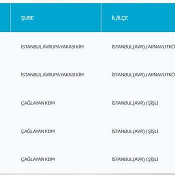 PTT Kargo Çağlayan Şubesi Hakkında Ciddi Şikayette Bulunmak İstiyorum!