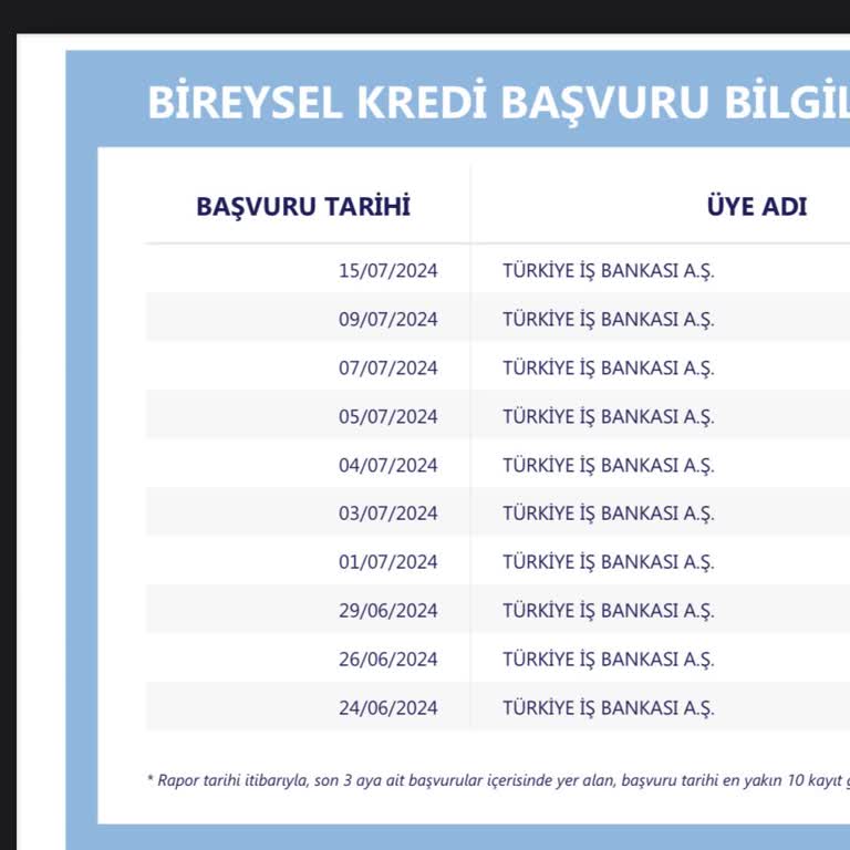 İş Bankasında Olan Rıza Dışı KMH Başvuruları