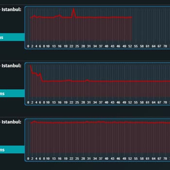 Turkcell Superonline Ping Dalgalanma Problemi