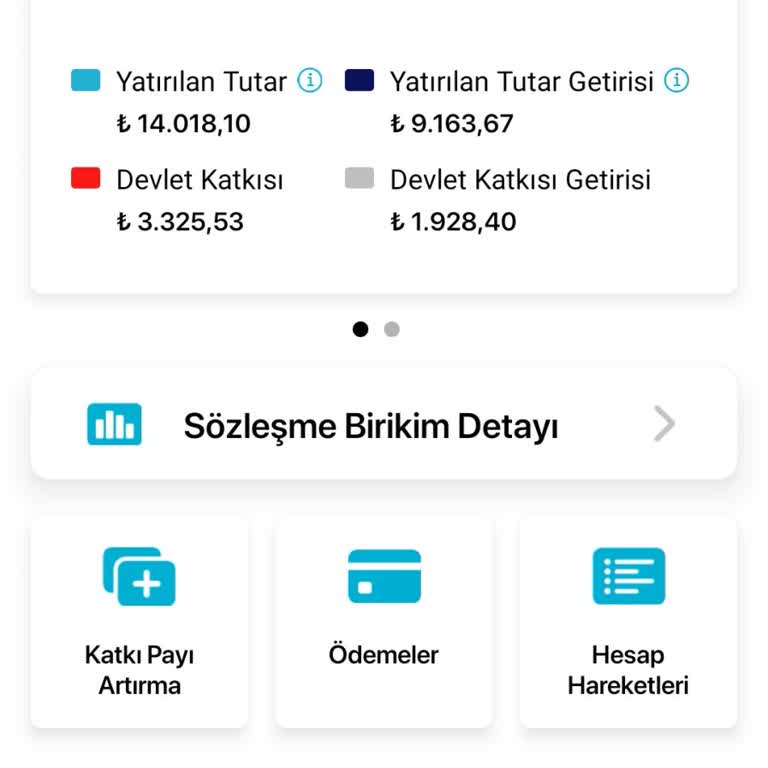 Türkiye Sigorta Bireysel Emeklilikten Ayrılamama İşlemi