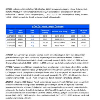 Kapitalix Yatırım Mağduru!