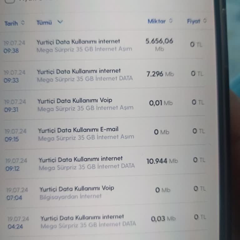 Turkcell Kullanmadığı GB Kullanılmış Gibi