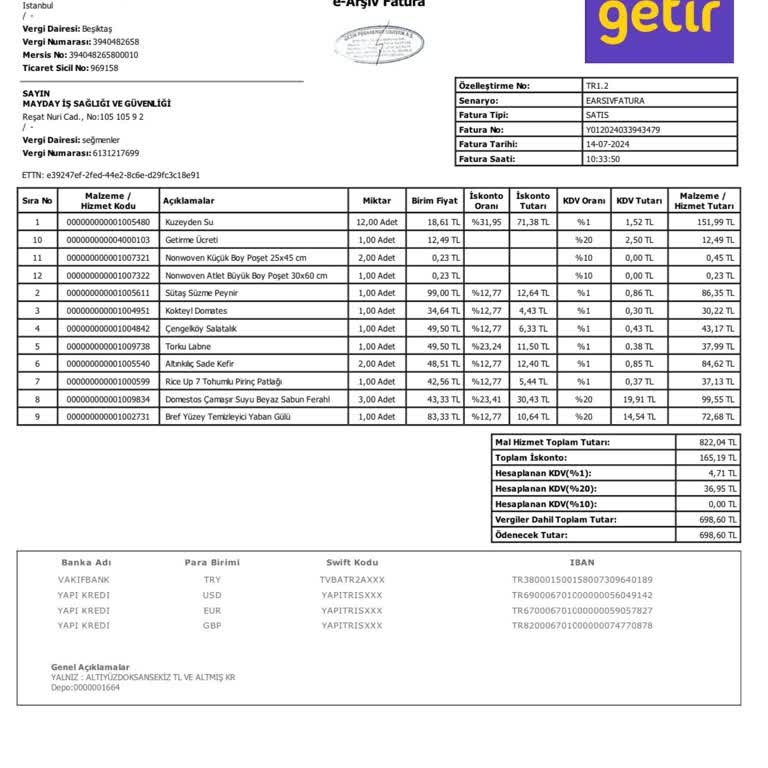 Getir Büyük Teslim Edilmeyen Ürünler