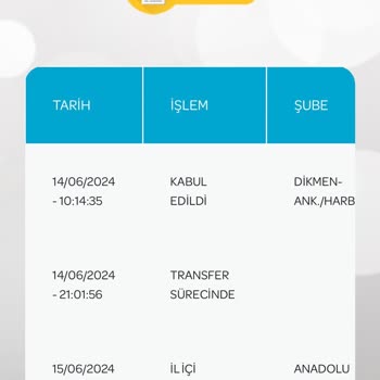 Dolap Uygulaması Para İademi Yapmıyor