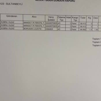 Kiehl's Bir Buçuk Aydır İademi Yapmıyor