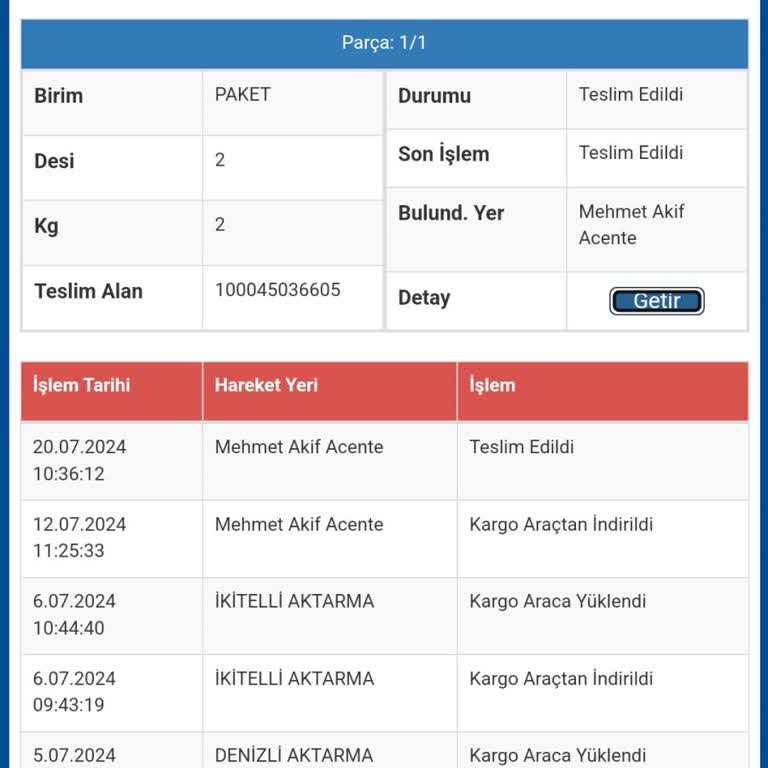 Sürat Kargo İade Edilen Kargom Kayboldu