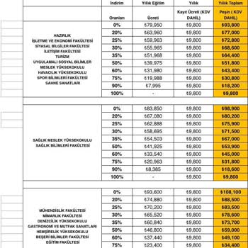 Girne Amerikan Üniversitesindeki Zam