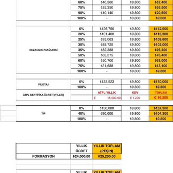 Girne Amerikan Üniversitesindeki Zam