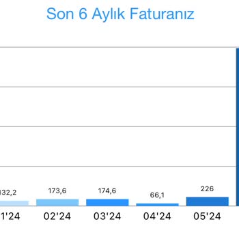 İSKİ Yüksek Fatura