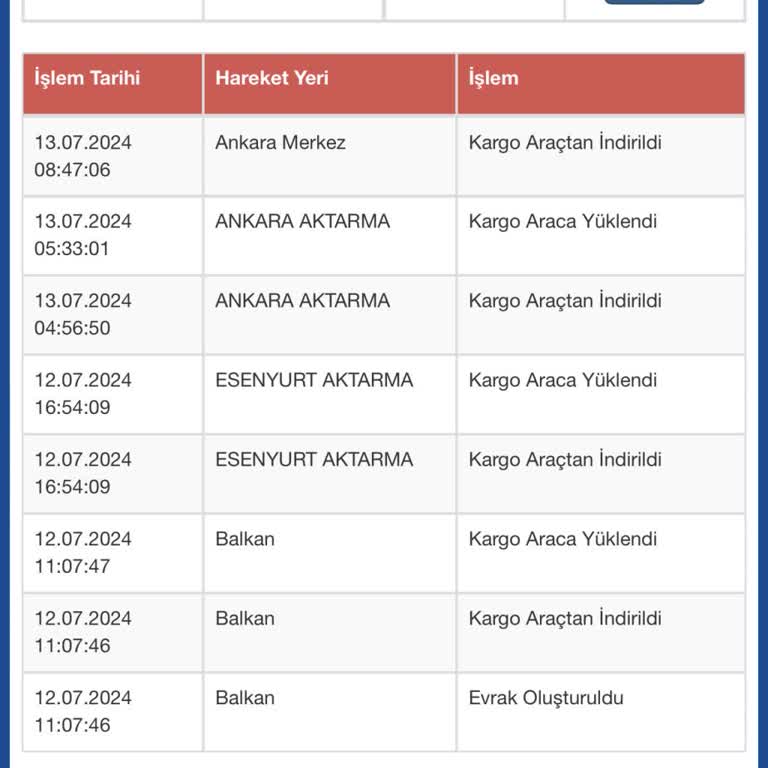 Sürat Kargo Ürünü Teslim Etmemekte Israrcı Ya Da Kayboldu Oyalıyorlar
