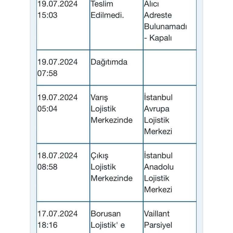 Borusan Lojistik Uğramadan Evde Bulamadık Demesi