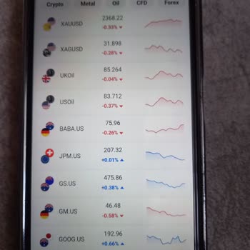 Cxm Trading Paramı Çekmek İstiyorum 8 Gündür Bekletiyorlar!