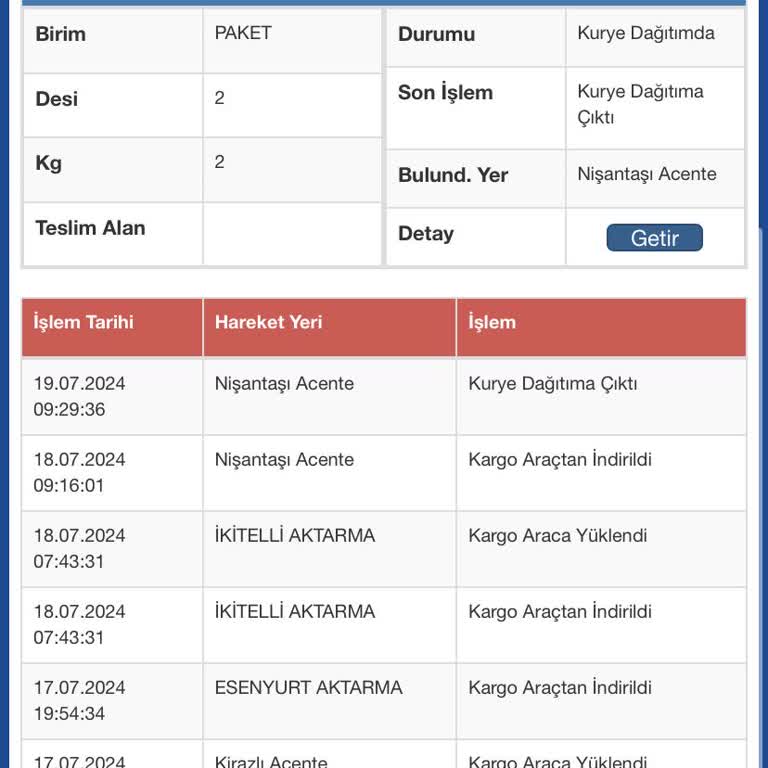 Sürat Kargo Nişantaşı Teslimat Yapılmaması