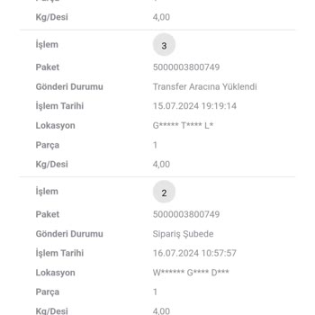 Gratis Online Alışverişte Kargo Sorunu Ve Müşteri Hizmetleri İlgisizliği