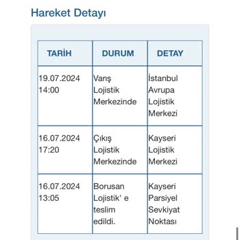 Borusan Lojistik 3 Gündür Kargoyu Getirmiyor
