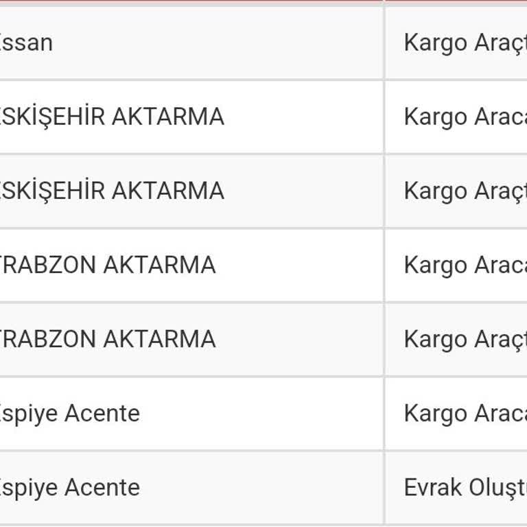 Sürat Kargo Dolap Kargomu Dağıtıma Çıkarmıyor