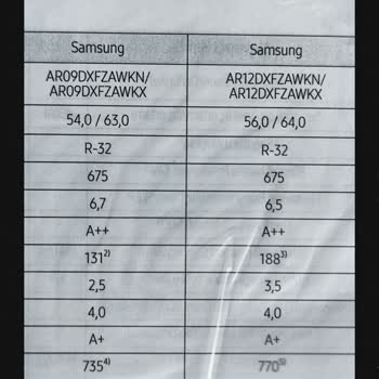 Yanlış Klima Model Gönderdiler Samsung
