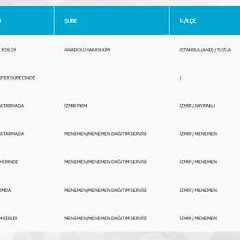 PTT Kargo PTT Tarafından Teslim Edildi Görünen Kargonun Teslim Edilmemesi